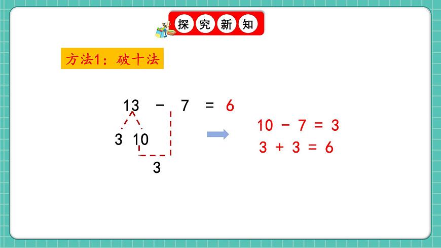 人教版小學(xué)數(shù)學(xué)一年級(jí)下冊(cè)2.4《十幾減8、7、6（2）》PPT課件第6頁(yè)