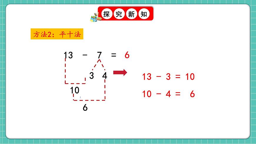 人教版小學(xué)數(shù)學(xué)一年級(jí)下冊(cè)2.4《十幾減8、7、6（2）》PPT課件第7頁(yè)