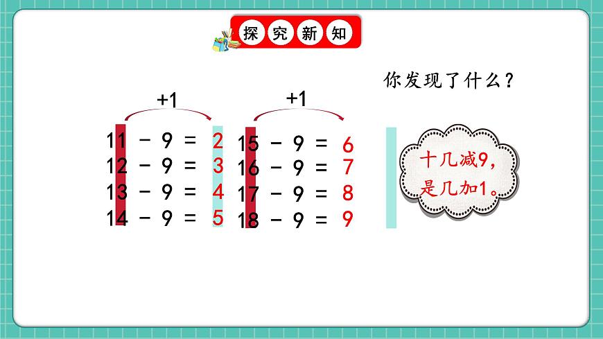人教版小學數(shù)學一年級下冊2.5《練一練》PPT課件第2頁
