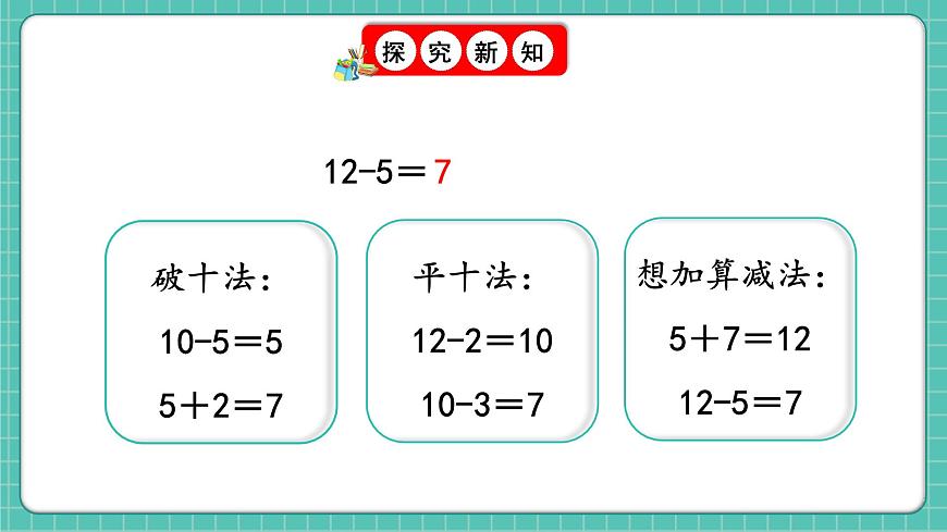 人教版小學數學一年級下冊2.6《十幾減5、4、3、2》PPT課件第4頁