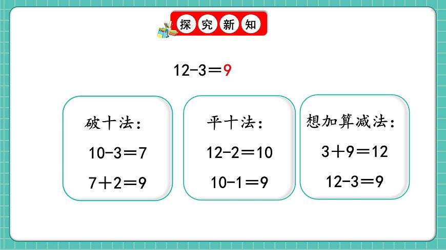 人教版小學數學一年級下冊2.6《十幾減5、4、3、2》PPT課件第6頁