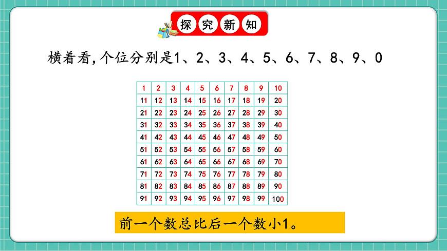 人教版小學(xué)數(shù)學(xué)一年級(jí)下冊3.5《數(shù)的順序》PPT課件第5頁