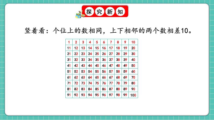 人教版小學(xué)數(shù)學(xué)一年級(jí)下冊3.5《數(shù)的順序》PPT課件第7頁
