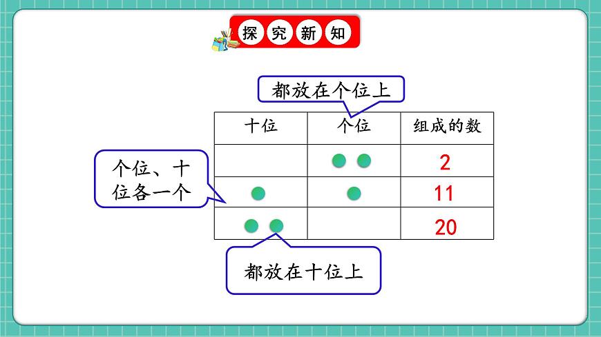 人教版小學(xué)數(shù)學(xué)一年級下冊3.10《擺一擺，想一想》PPT課件第6頁