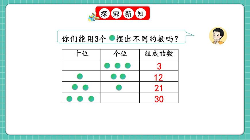 人教版小學(xué)數(shù)學(xué)一年級下冊3.10《擺一擺，想一想》PPT課件第7頁