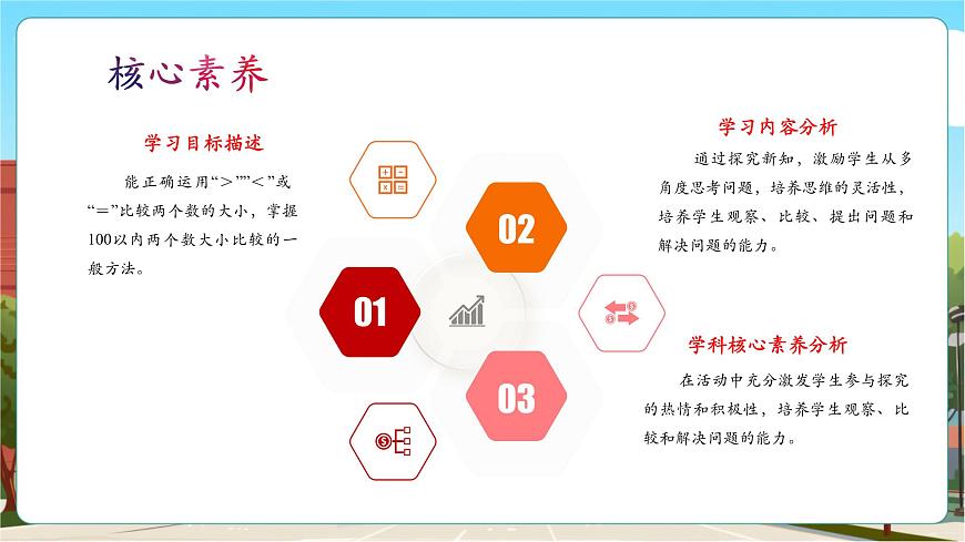 【課堂無憂】人教版新版一下3.5《數(shù)的大小比較》（課件）第3頁