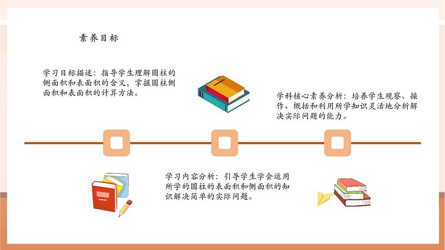 【课堂无忧】苏教版六下2.2《圆柱的表面积》(课件)pptx第3页