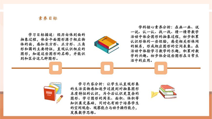 蘇教版新版一下2.1《認(rèn)識長方形、正方形、三角形和圓》（課件）第3頁