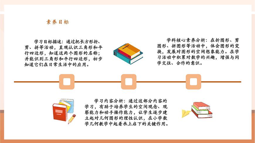 【課堂無(wú)憂(yōu)】蘇教版新版一下2.3《認(rèn)識(shí)平行四邊形》（課件）第3頁(yè)