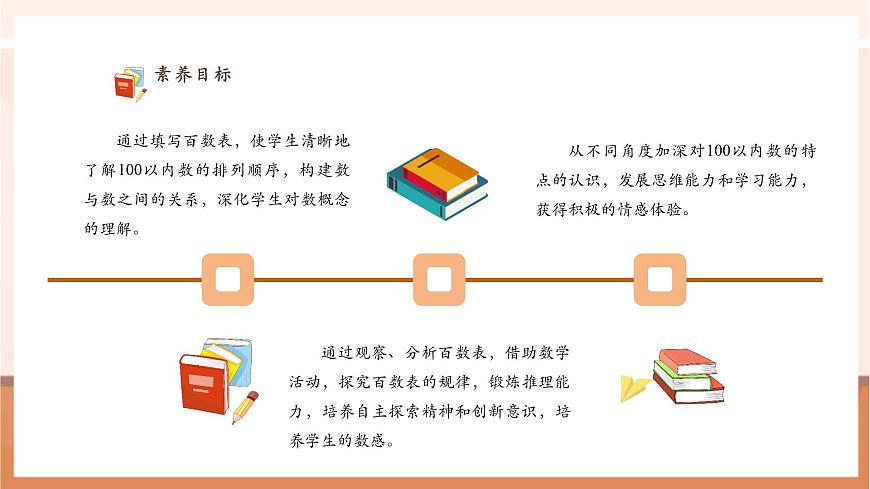 西師大版新版一下3.4《數(shù)的順序》（課件）第3頁