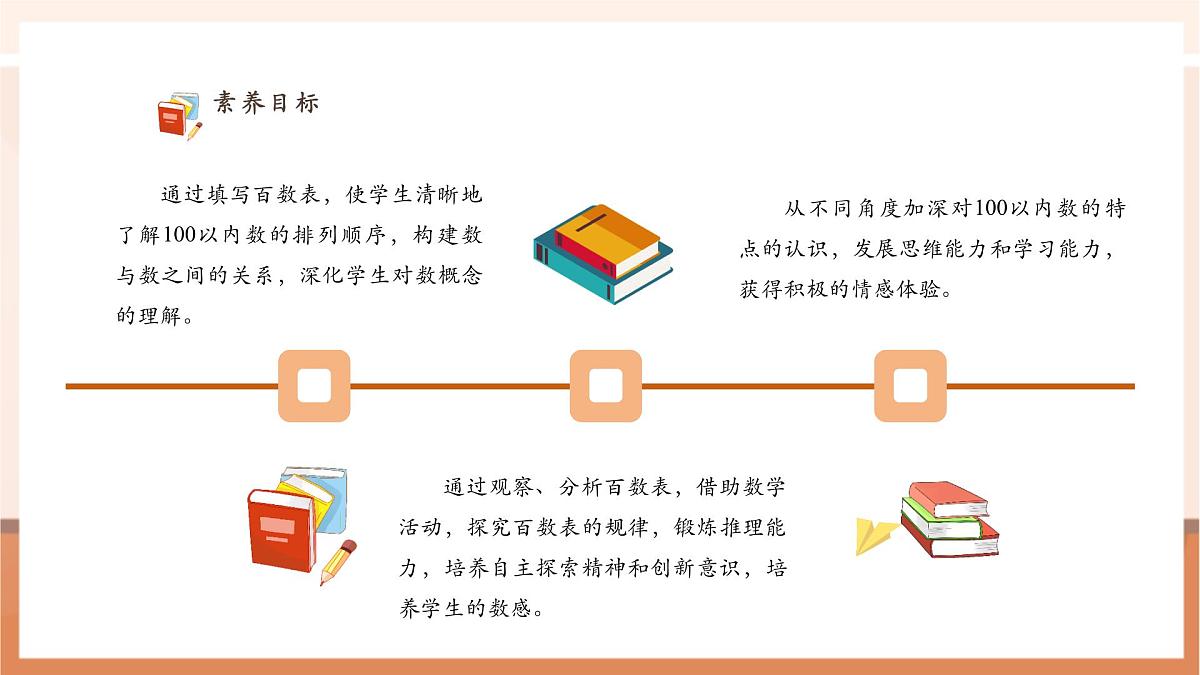 西师大版新版一下3.4《数的顺序》(课件)第3页