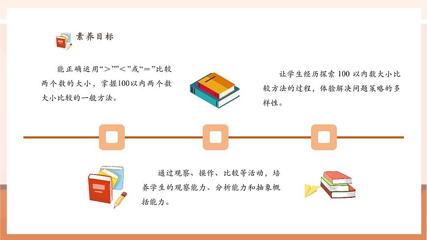 西師大版新版一下3.5《100以內(nèi)數(shù)的大小比較》（課件）第3頁(yè)