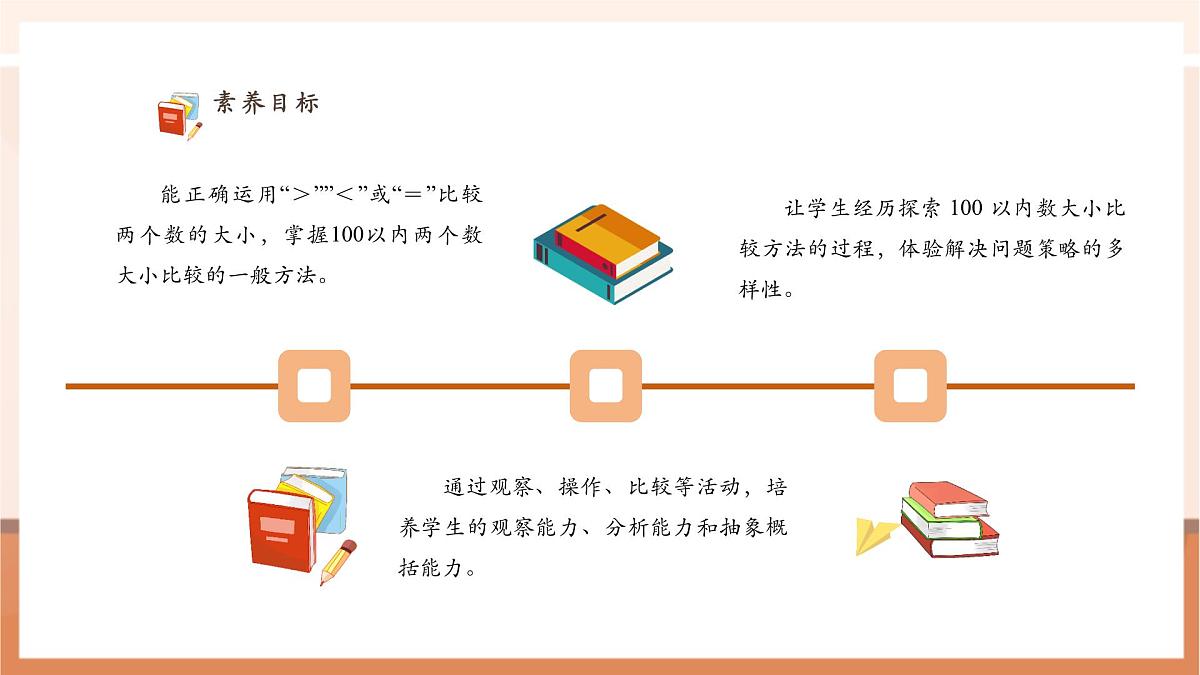 西师大版新版一下3.5《100以内数的大小比较》(课件)第3页