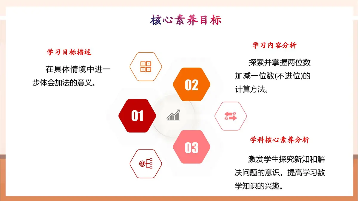 冀教版新版一下3.4.1《两位数加一位数(不进位)》(课件)第3页