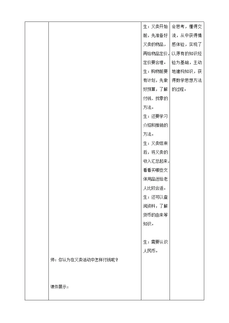 青岛版新版一下《主题活动——爱心义卖 (1)》(教案)第2页