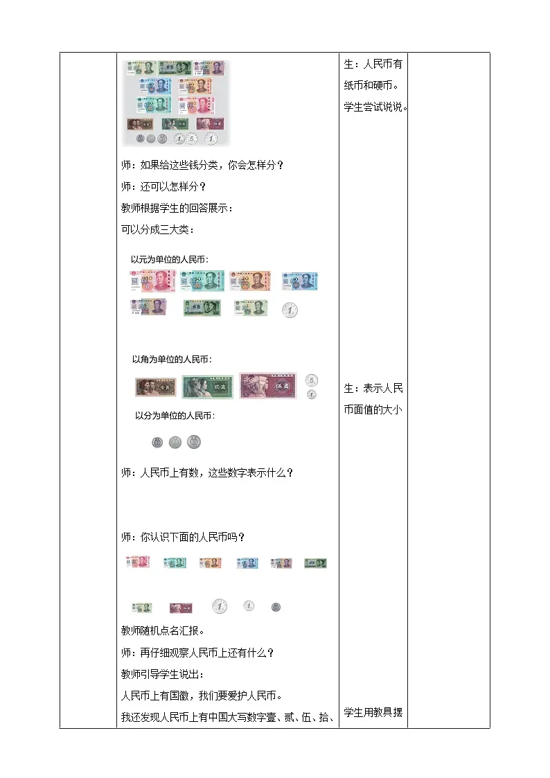 青岛版新版一下《主题活动——爱心义卖 (1)》(教案)第3页