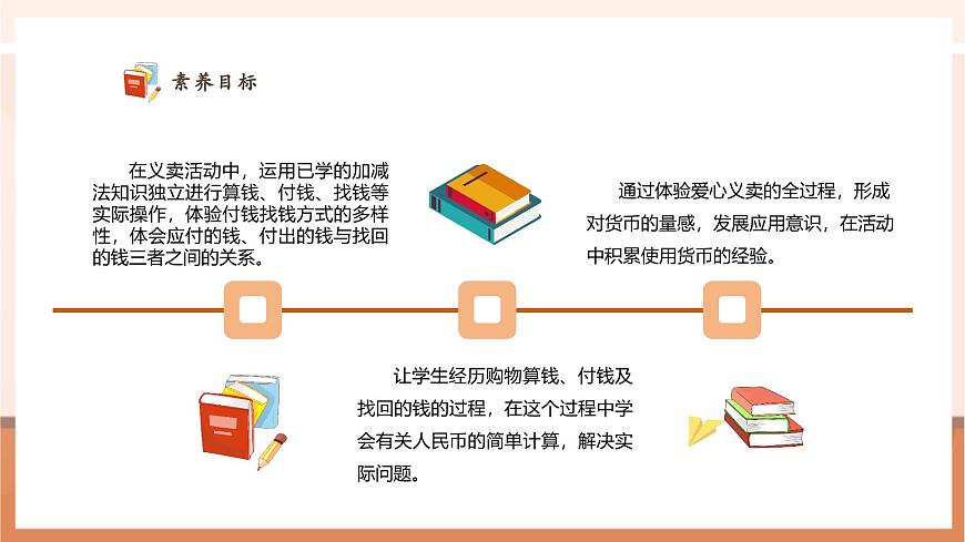 【课堂无忧】青岛版新版一下《主题活动——爱心义卖 (2)》(课件)第3页