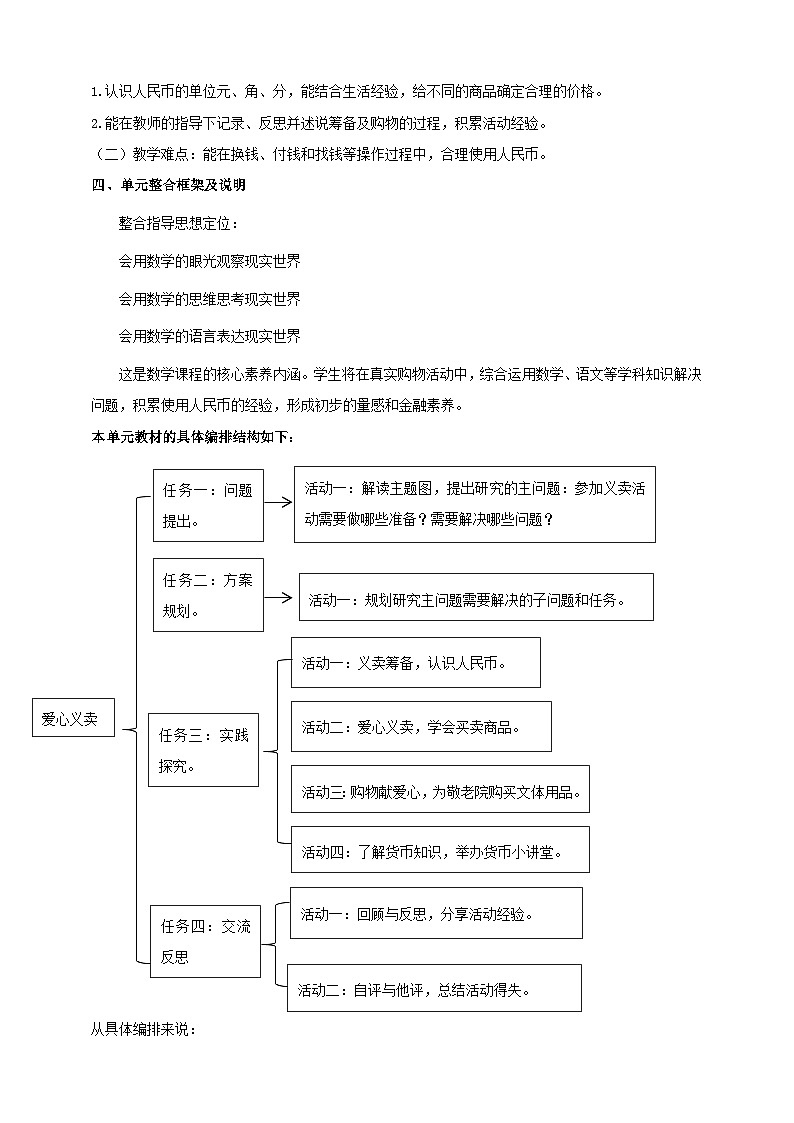 青岛版新版一下《主题活动——爱心义卖》大单元整体设计第2页