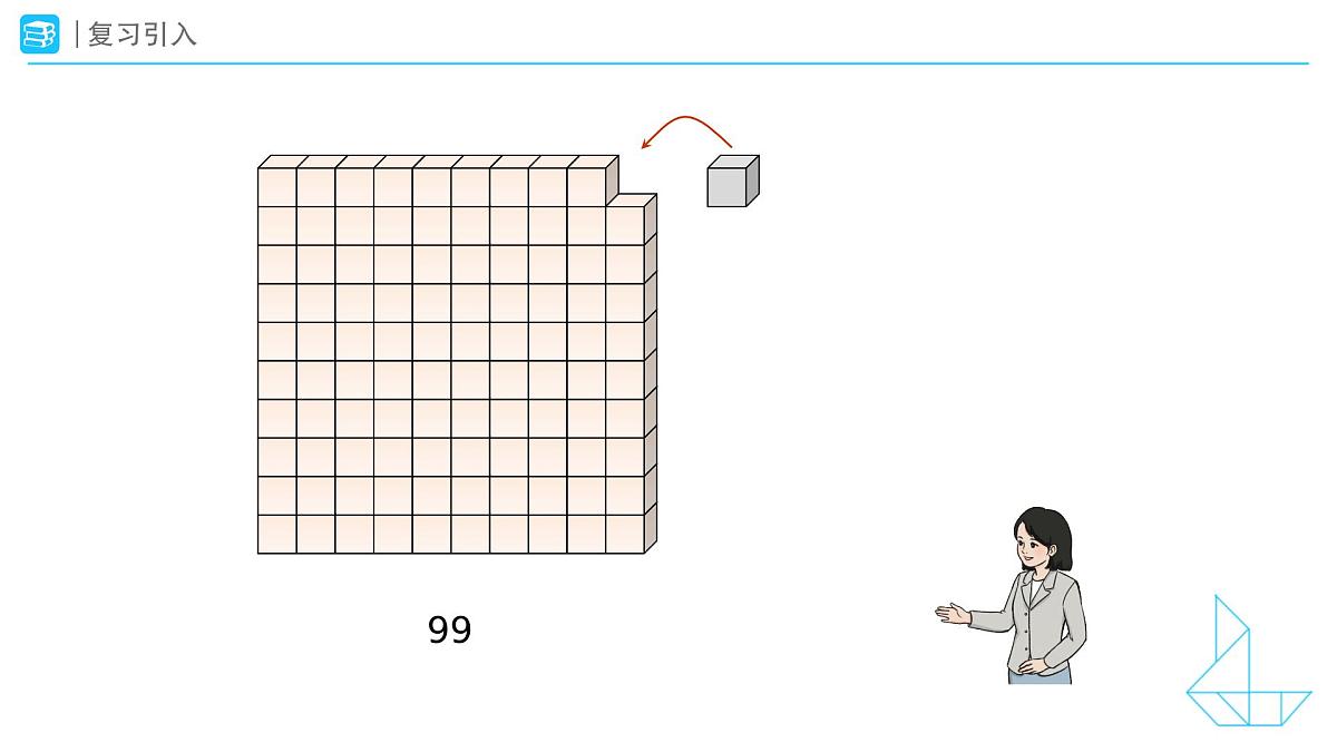 《100的认识》教学课件-2024-2025学年一年级下册数学人教版第4页
