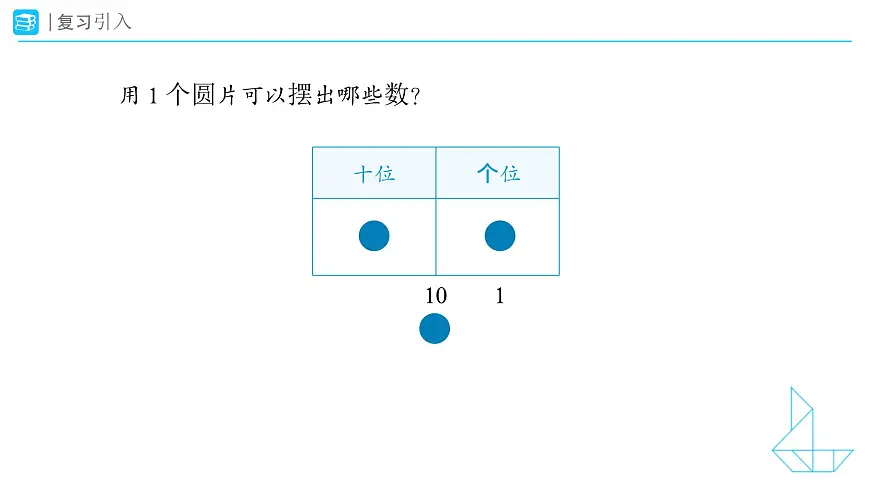 《摆一摆,想一想》教学课件-2024-2025学年一年级下册数学人教版第2页