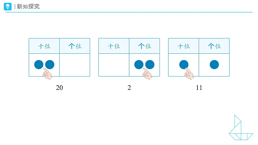 《摆一摆,想一想》教学课件-2024-2025学年一年级下册数学人教版第8页