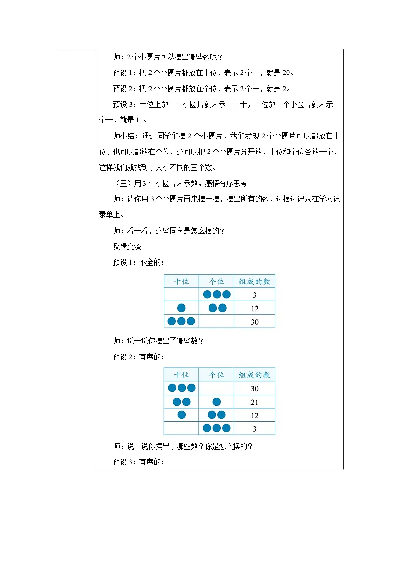 《摆一摆,想一想》教学设计-2024-2025学年一年级下册数学人教版第2页