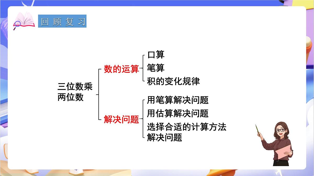 青岛版(2024)数学四年级上册 3.《回顾整理》课件第3页