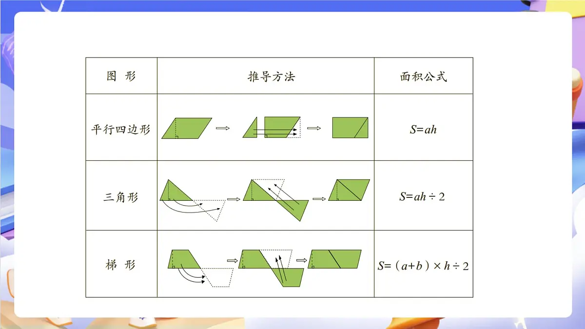 青岛版(2024)数学五上 第五单元 《回顾整理 》课件第3页