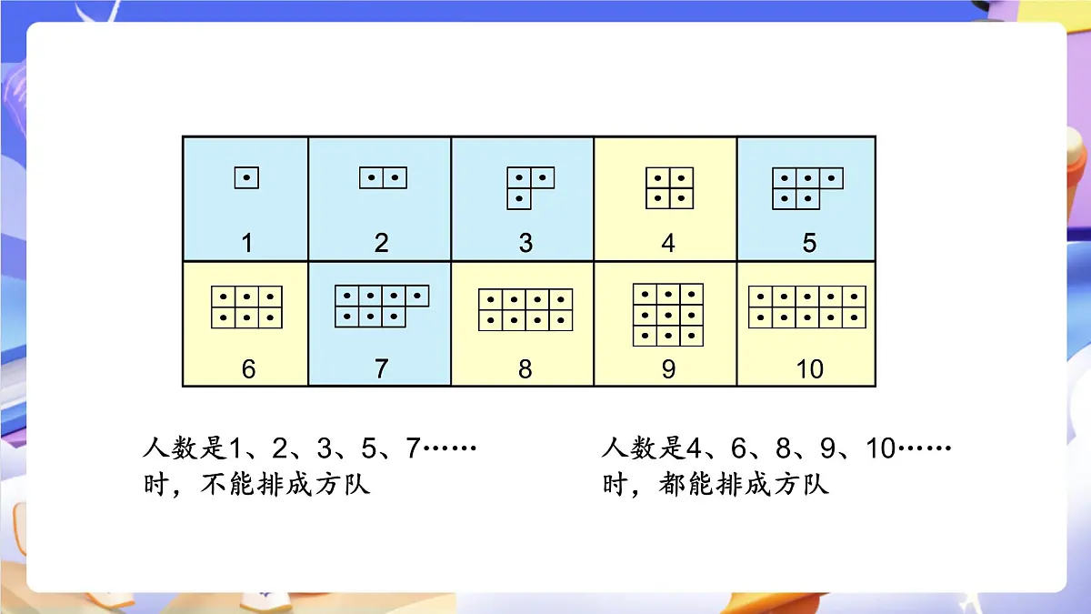 青岛版(2024)数学五上 6.4《 质数、合数和分解质因数》 课件第8页