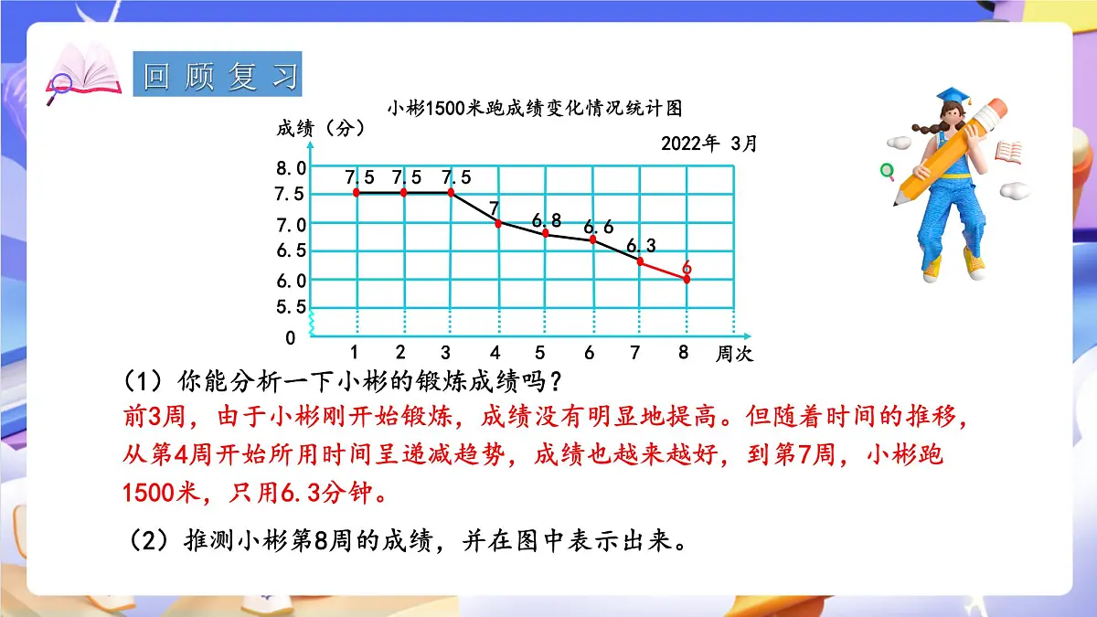青岛版(2024)数学五上7.2《 选择合适的统计图》 课件第3页