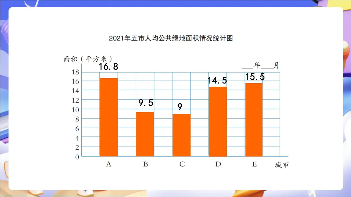 青岛版(2024)数学五上7.2《 选择合适的统计图》 课件第7页