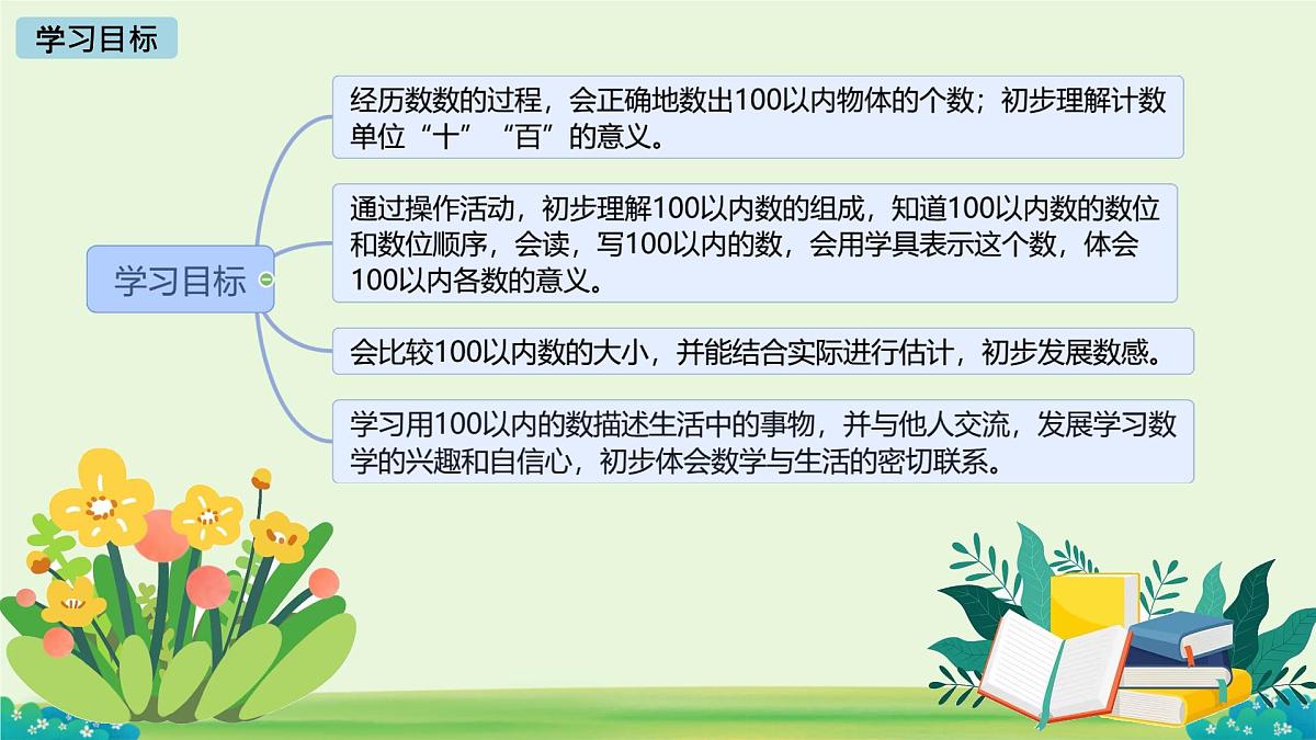 第五单元整理与复习 课件 数学北师大版(2024)一年级下册第2页