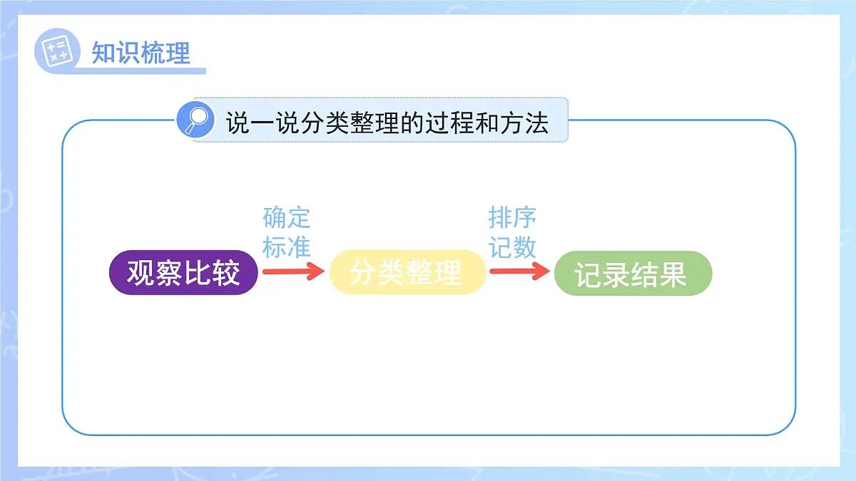 第二单元《分类(一)》单元综合复习 课件 数学冀教版(2024)一年级下册教案第7页