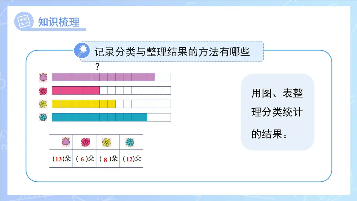 第二单元《分类(一)》单元综合复习 课件 数学冀教版(2024)一年级下册教案第8页
