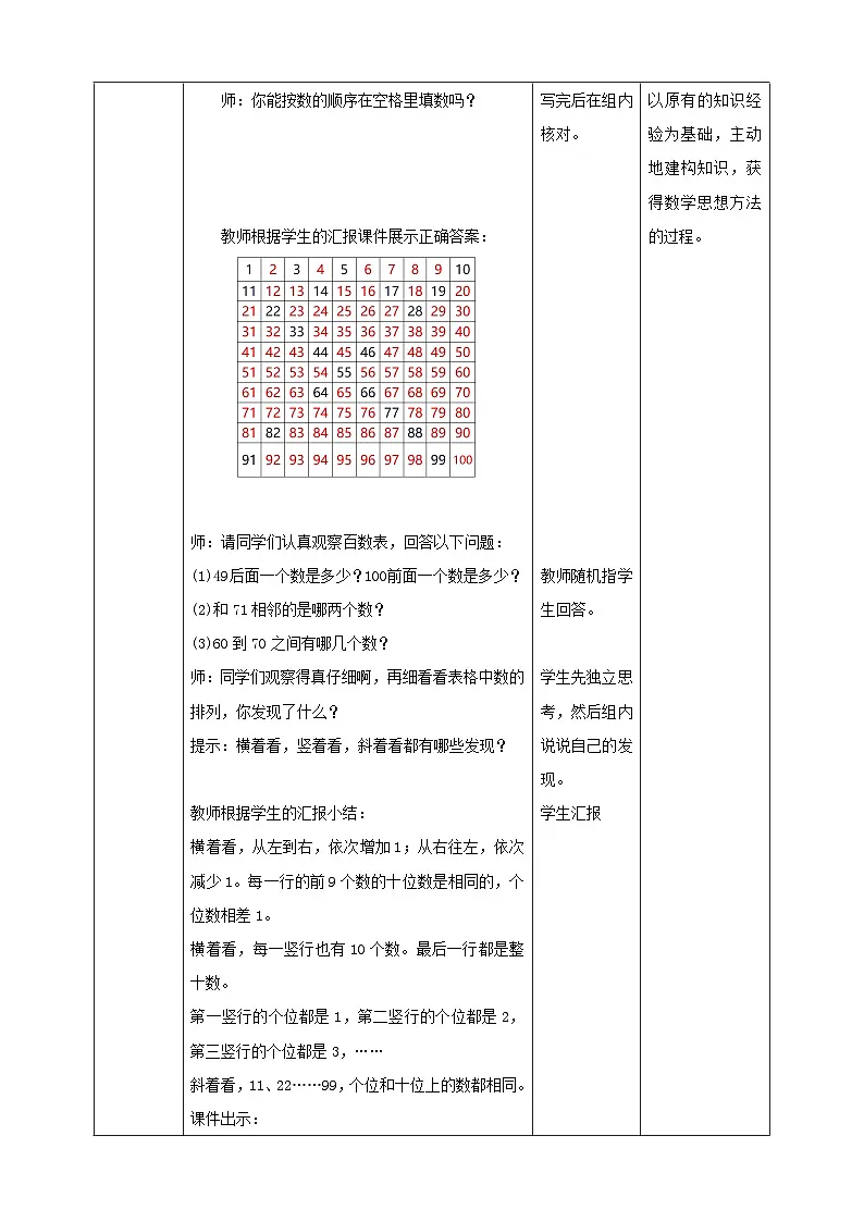 冀教版新版一下3.2.3《百数表》(教案)第2页
