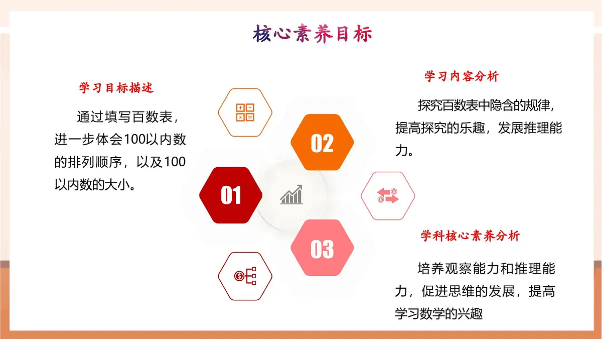 冀教版新版一下3.2.3《百数表》(课件)第3页