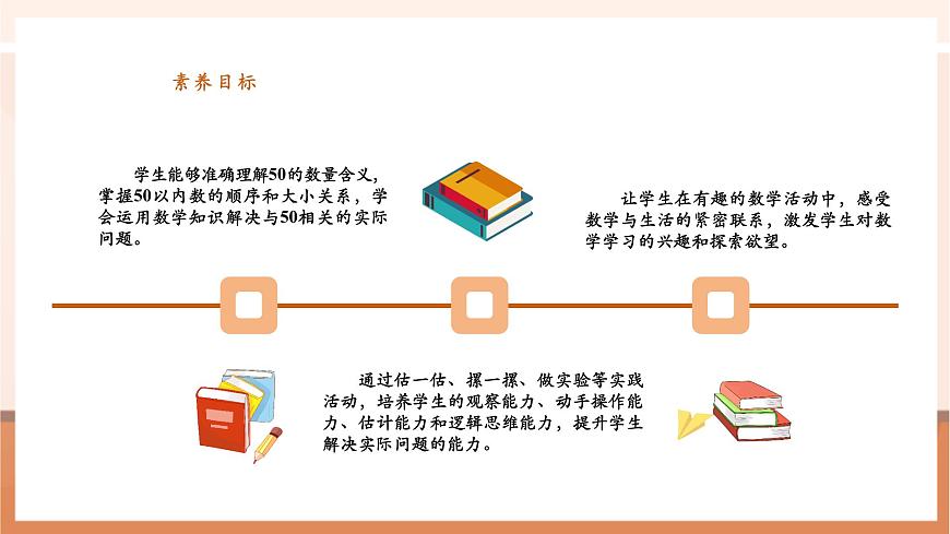 蘇教版新版一下4.5《50有多大——做做比比》（課件）第3頁