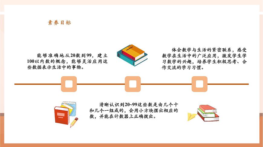 蘇教版新版一下4.1《數(shù)數(shù)以及數(shù)的組成》（課件）第3頁