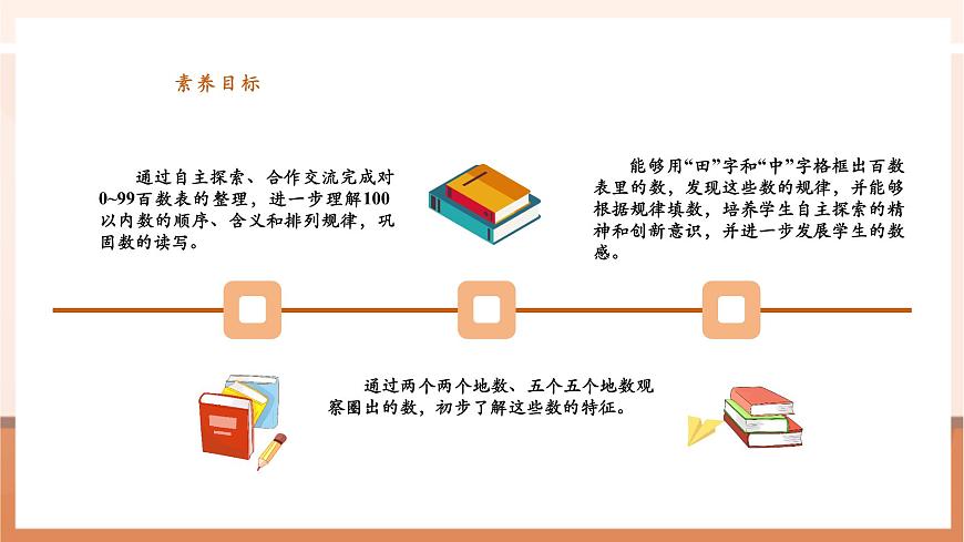 蘇教版新版一下4.2《數(shù)的順序》（課件）第3頁(yè)
