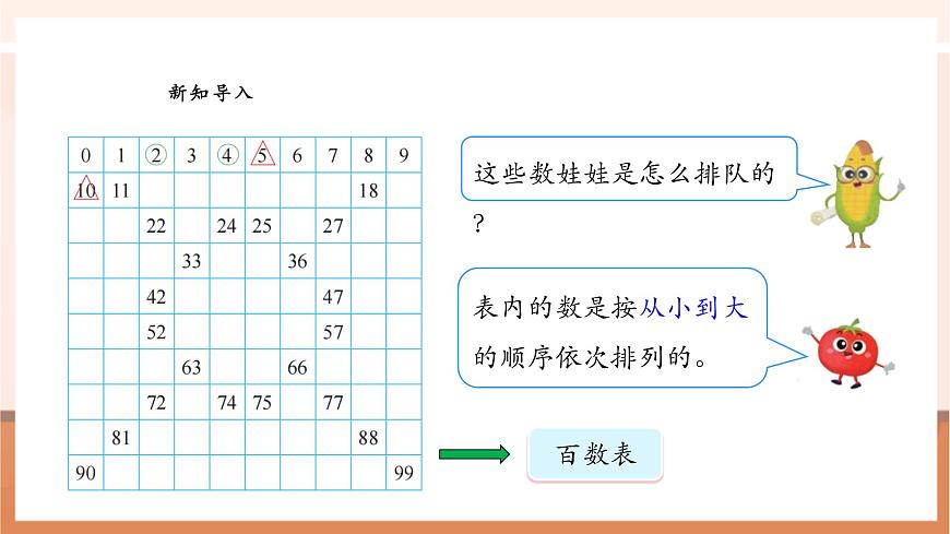 蘇教版新版一下4.2《數(shù)的順序》（課件）第4頁(yè)