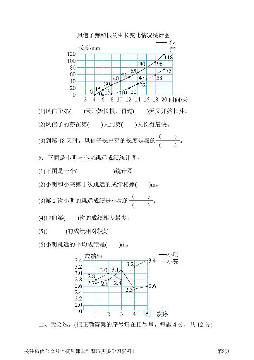 五年级下册数学北师大版周测培优卷12 数据的表示和分析的能力检测卷(含答案)第2页