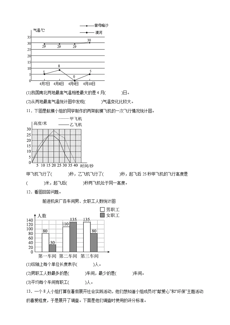 北师大版五年级下册数学第八单元数据的表示和分析填空题专项练习(含答案)第2页
