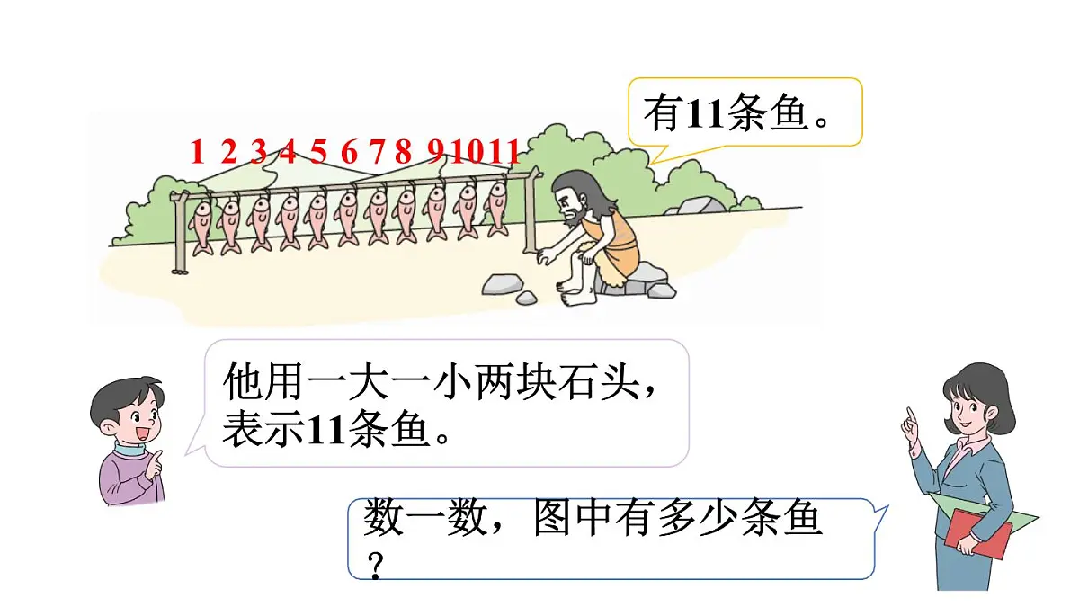 小学数学新北师大版一年级下册1.2古人计数(二)教学课件2025春第2页