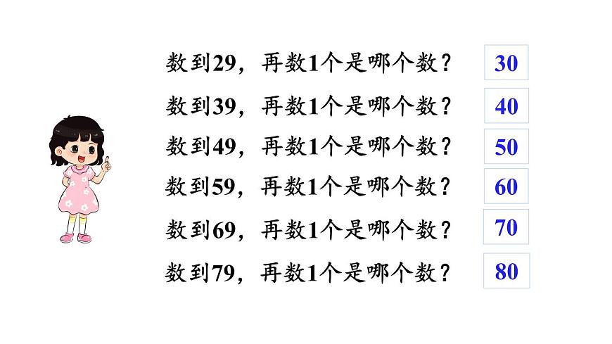 小学数学新冀教版一年级下册三100以内的数与加减法第1课时 数100以内的数、认识100教学课件2025春第6页