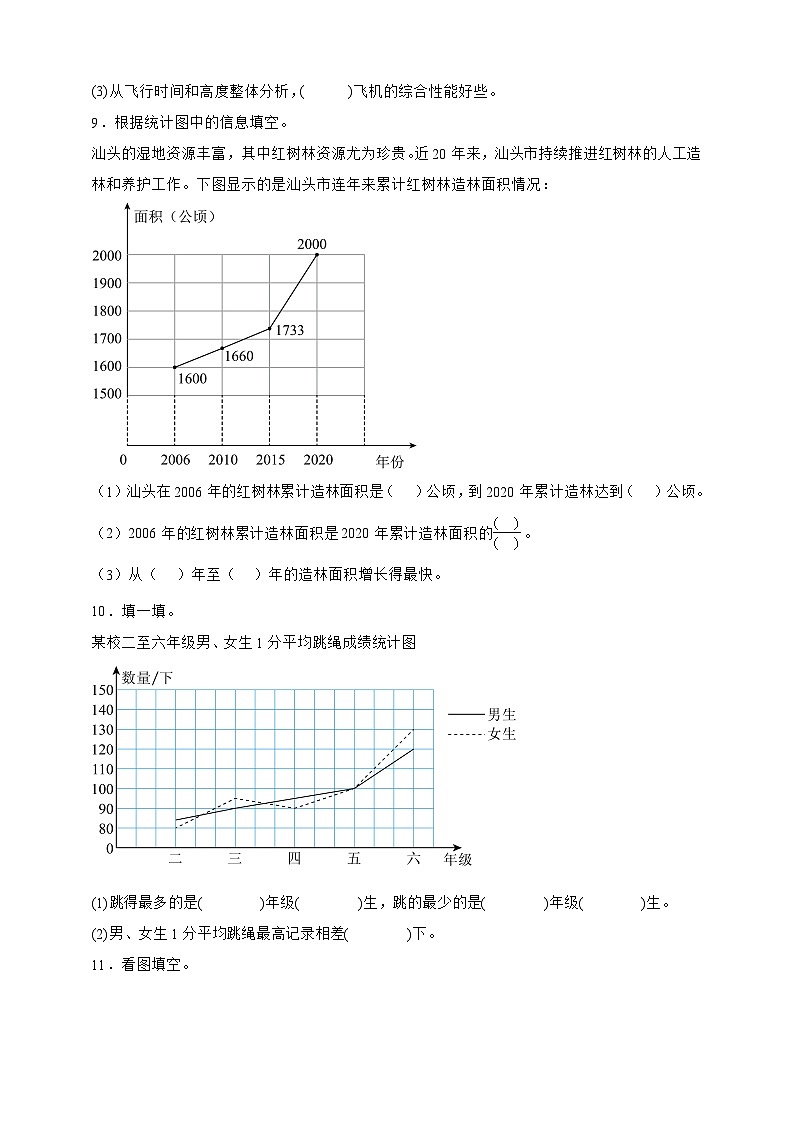 人教版五年级下册数学第七单元折线统计图(填空题)专项练习(含答案)第2页