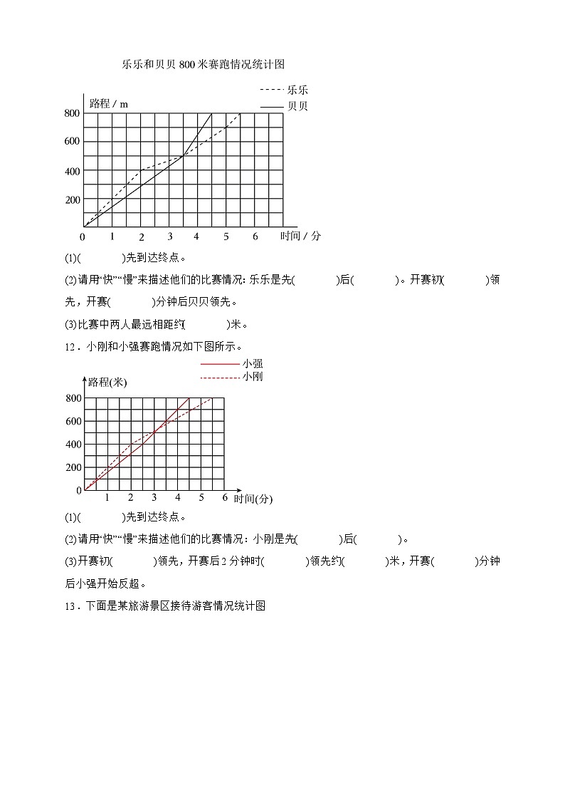 人教版五年级下册数学第七单元折线统计图(填空题)专项练习(含答案)第3页