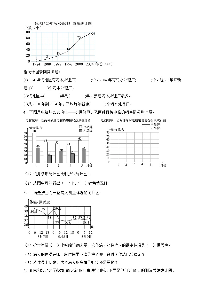 人教版五年级下册数学第七单元折线统计图(应用题)专项练习(含答案)第2页