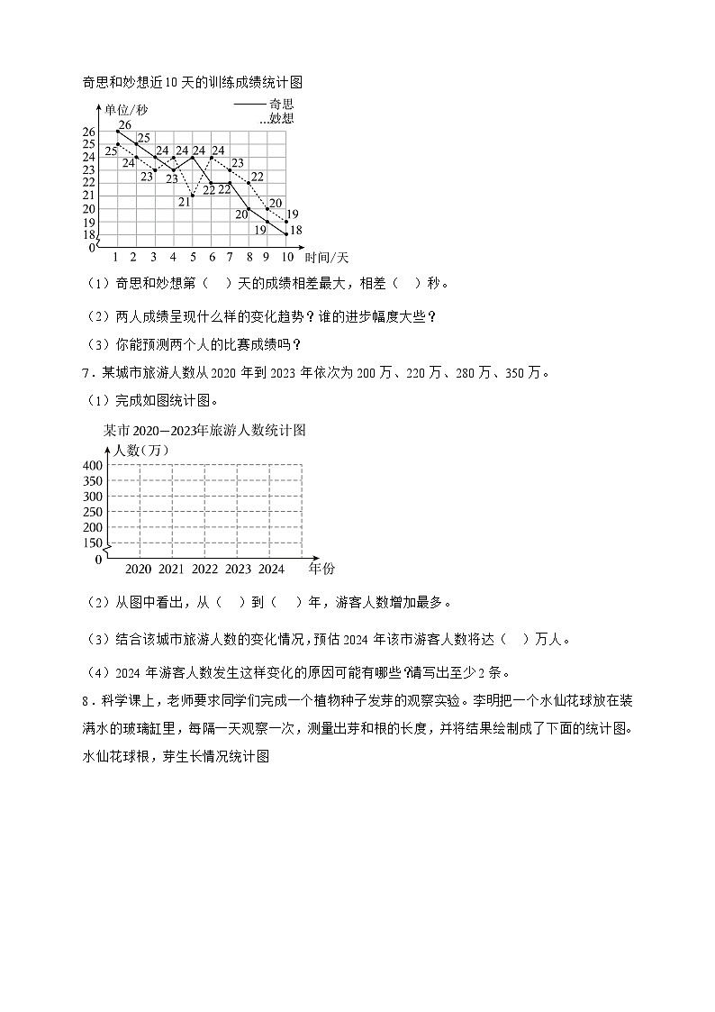 人教版五年级下册数学第七单元折线统计图(应用题)专项练习(含答案)第3页