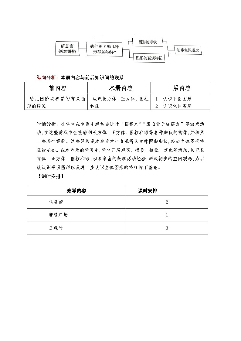 第三单元创意拼搭一一认识图形(一)-教学设计2024-2025年度青岛版数学一上第2页