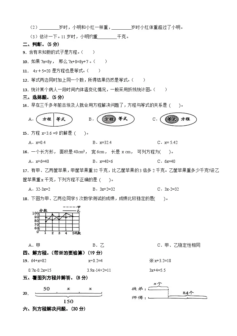 广西壮族自治区防城港市上思县2024-2025学年五年级下学期学习成果监测(一)数学试题第2页